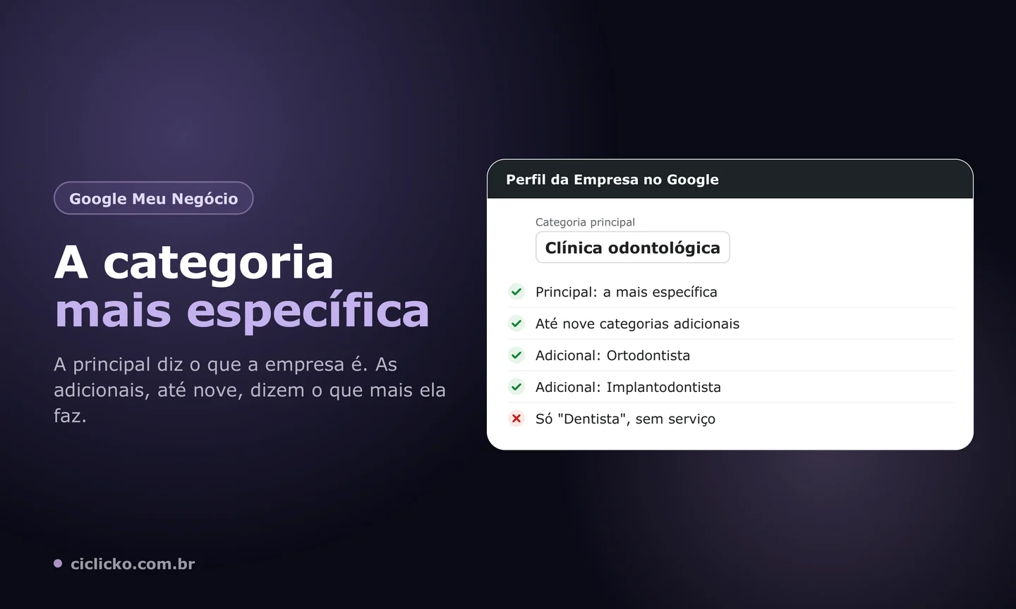 Como otimizar o Google Meu Negócio pela categoria: principal específica, categorias adicionais e o erro de usar só Dentista