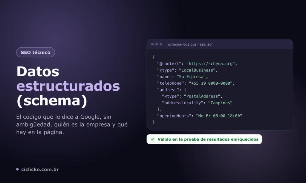 Código JSON-LD de datos estructurados schema markup de tipo LocalBusiness con nombre, teléfono, dirección y horario