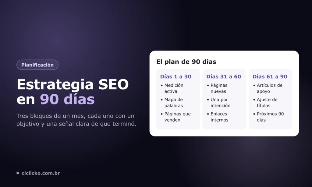 Plan de estrategia SEO en 90 días dividido en tres fases de 30 días