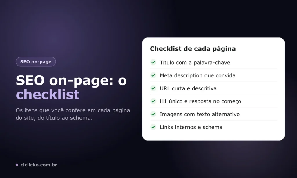 Checklist de SEO on-page com título, meta description, URL, H1, imagens, links internos e schema