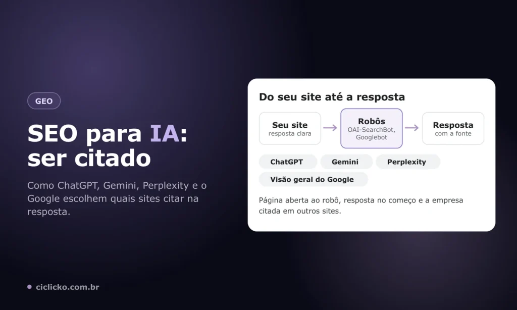 Fluxo do site até a resposta das IAs: robôs de busca leem a página e ChatGPT, Gemini e Google citam a fonte