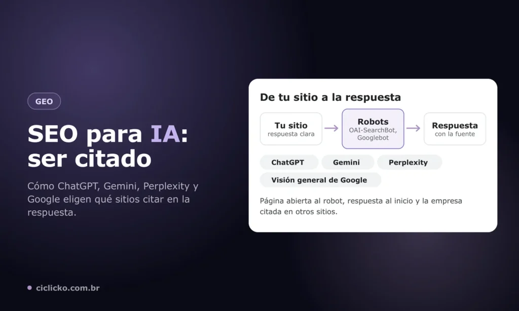 SEO para IA: flujo del sitio a la respuesta de las IA, donde los robots de búsqueda leen la página y ChatGPT, Gemini y Google citan la fuente