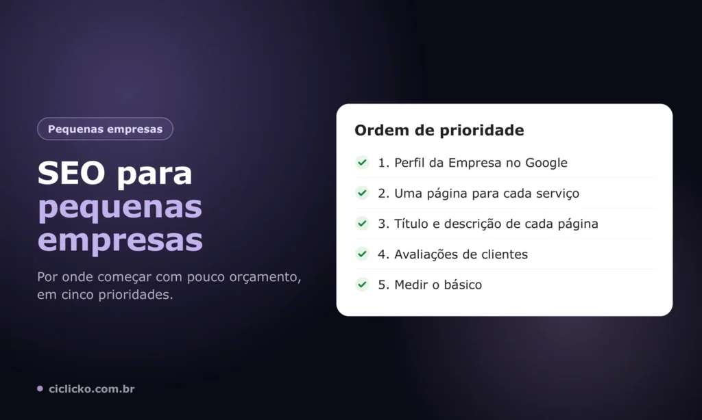 As cinco prioridades de SEO para pequenas empresas, do Perfil da Empresa à medição