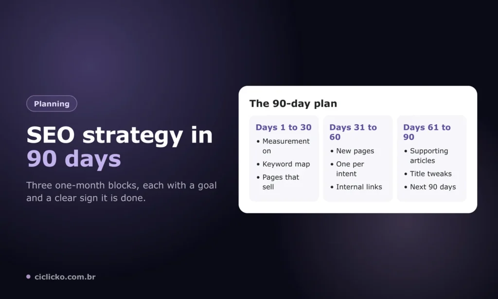 SEO strategy plan for a service business in 90 days, split into three phases of 30 days