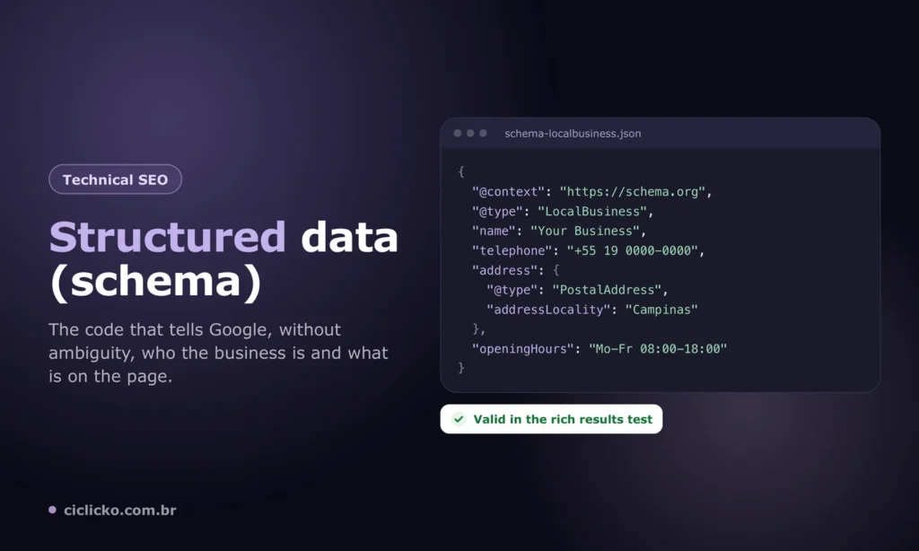 Structured data schema markup in JSON-LD of type LocalBusiness with name, phone, address and opening hours