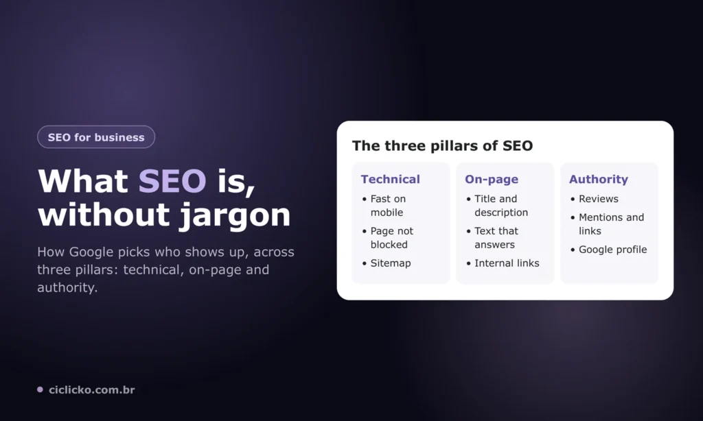 What is SEO for business owners: the three pillars, technical, on-page and authority, with examples of each
